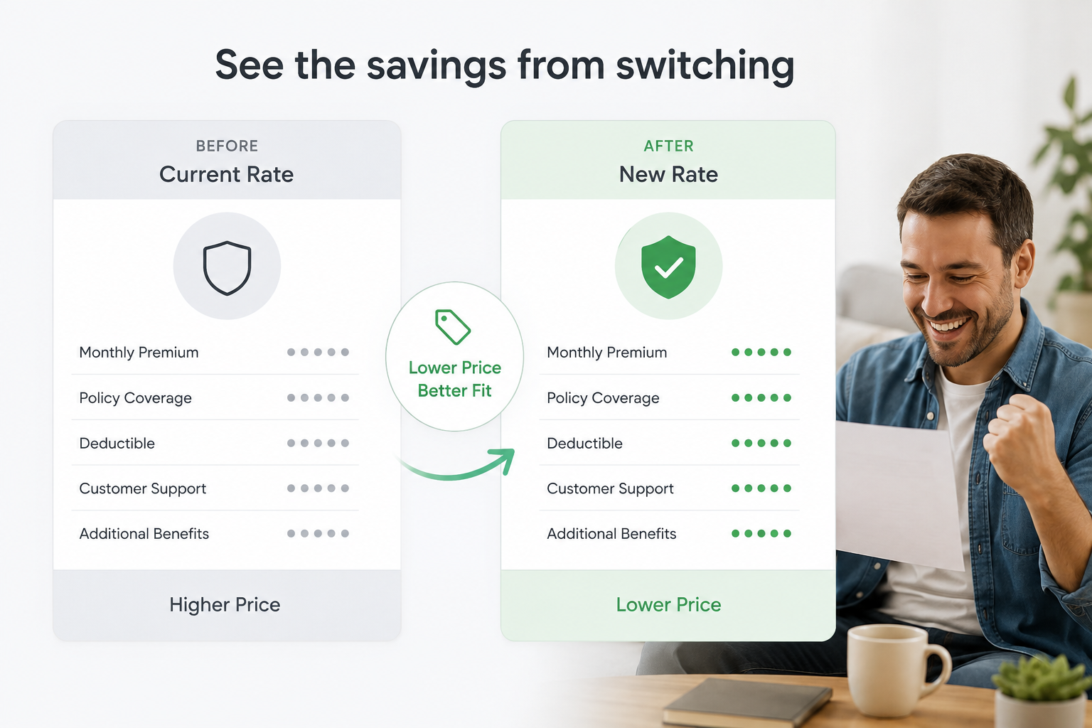 An illustrative side-by-side comparison graphic titled See the savings from switching, showing a Before Current Rate card marked higher price next to an After New Rate card marked lower price, with a person reviewing a document at right